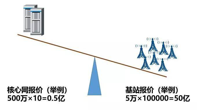 华为禁令英国运营商怎么办,华为被禁芯片影响手机吗