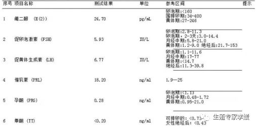 女性六项激素分别有什么作用,月经查六项激素有什么作用