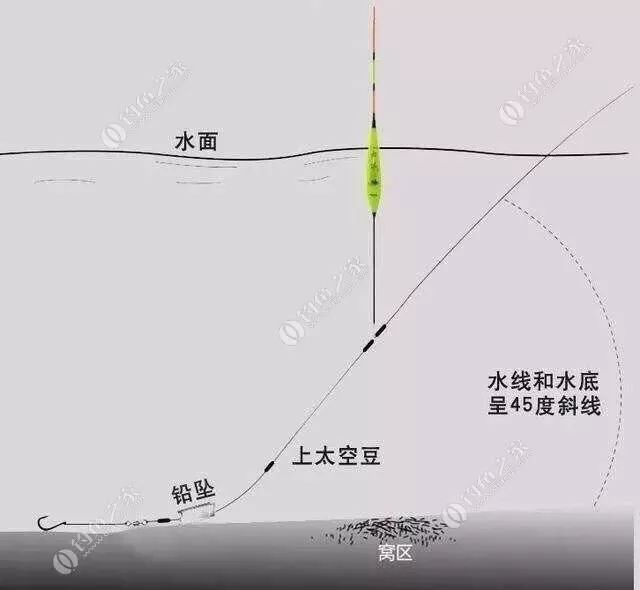 最简单的调漂方法黑坑,调漂最快最简单实用新手入门黑坑