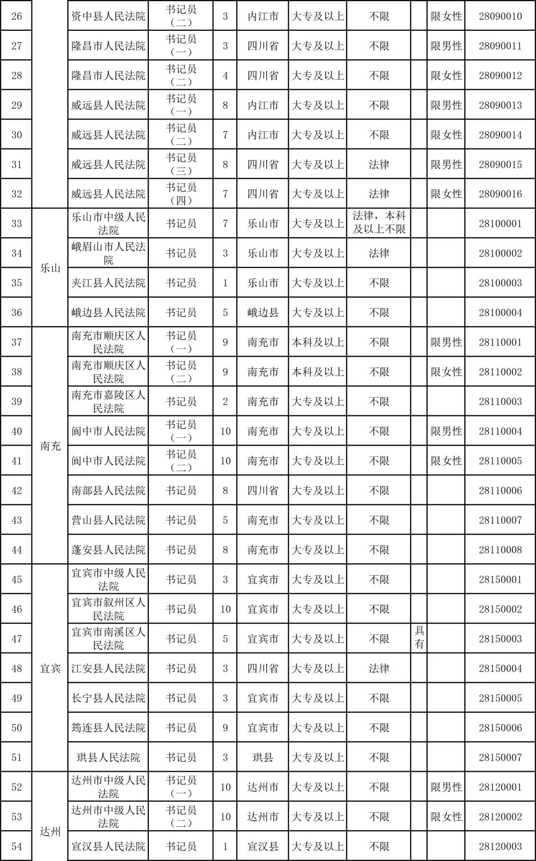 法院招录职位表,省法院招聘
