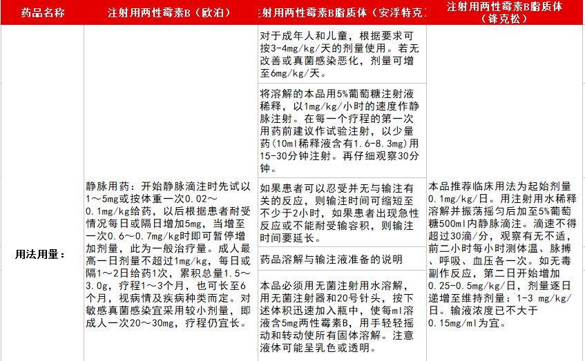 隐球菌病的封神榜，又实用又好玩！