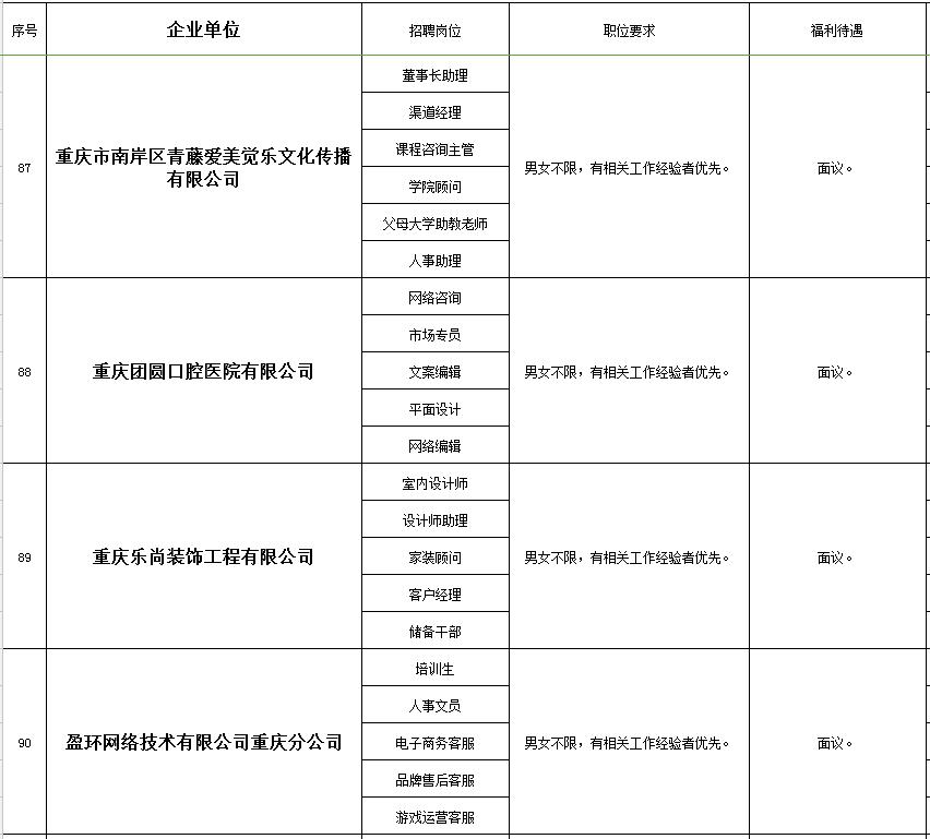 秀山在线的最新招聘信息网,秀山工业园区招聘