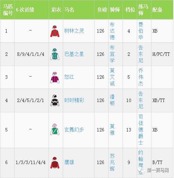 9300万巨奖怎么分？明日谁将有幸成为千万富豪？大幕将启马坛目光聚焦香港沙田（含排位表）