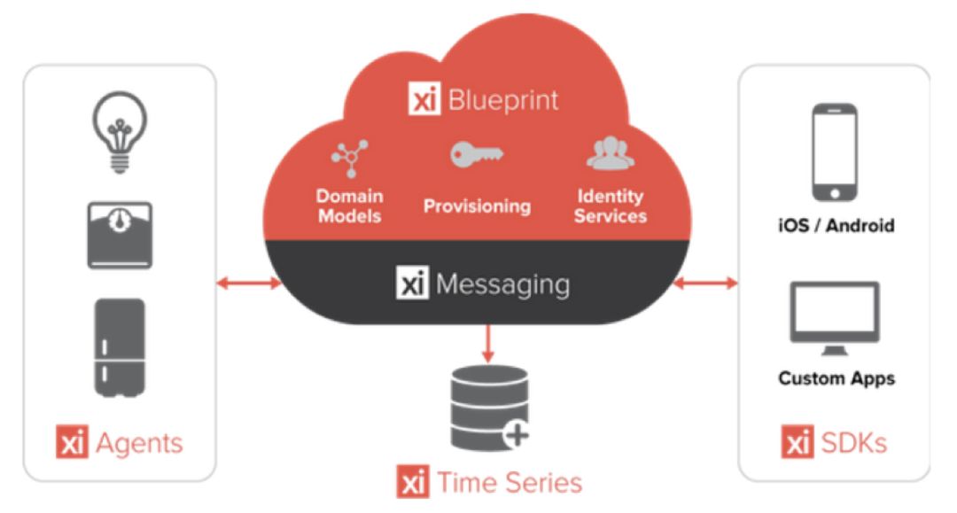 巨头下棋:2018FAANG并购事件一览(附15家公司介绍)