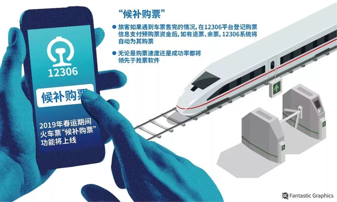 春运抢火车票付费软件有用吗,春运抢票在哪个软件抢票成功率高