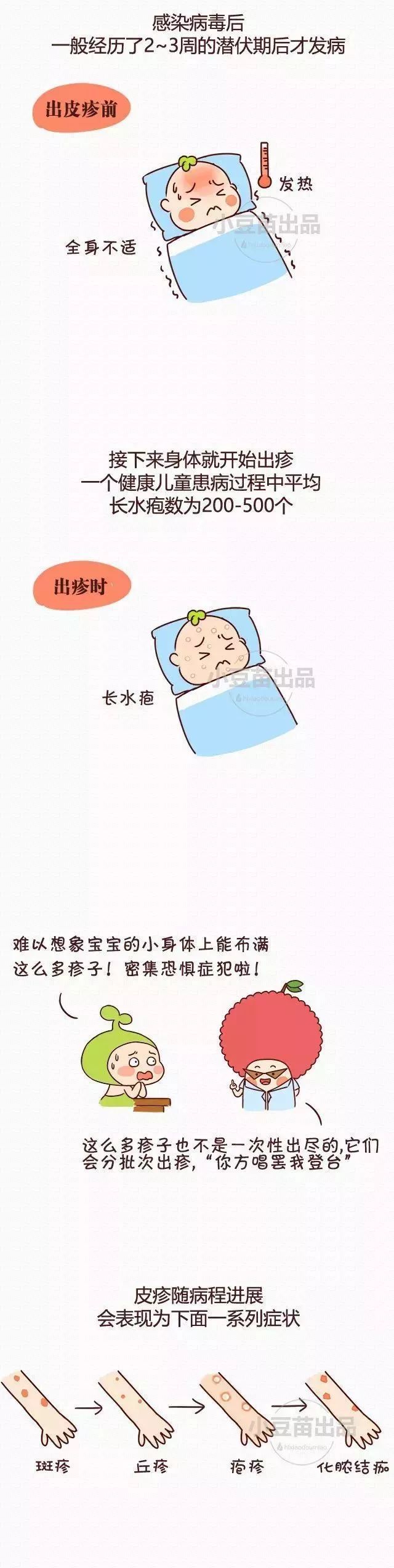 水痘高发期来临时刻准备战痘,水痘高发期请做好战痘准备