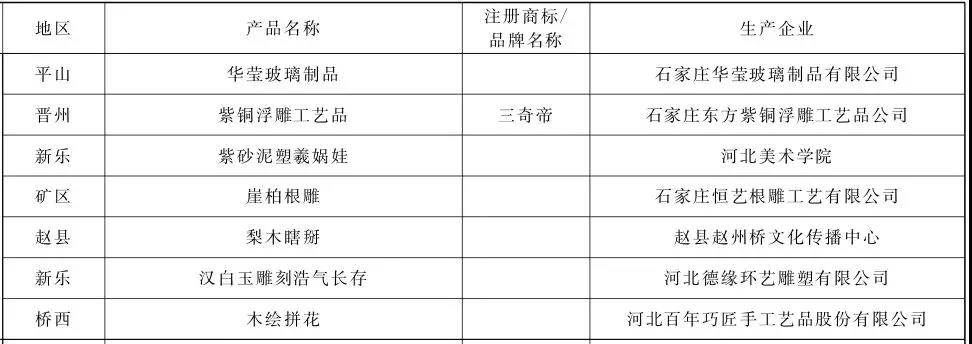 来庄里买什么?石家庄公布94个旅游名品,必buy清单在这里!
