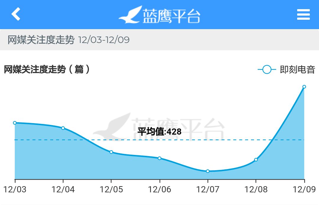 美兰德蓝鹰指数权威吗,蓝鹰美兰德7月份排名