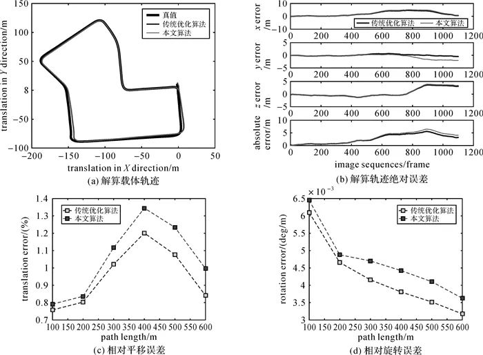 论文推荐｜程传奇：移动机器人视觉动态定位的稳健高斯混合模型