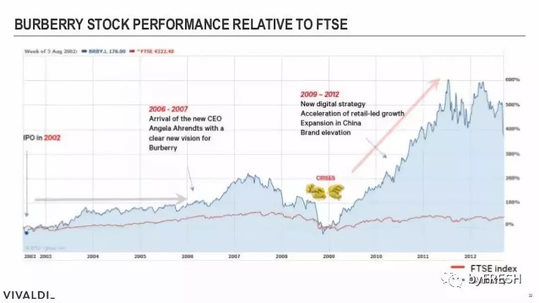 不要浪费自己的机遇,不要浪费任何一次暴跌的机会