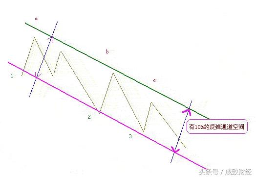 被套牢的股票等着解套多长时间,想在股市中快点赚钱的方法