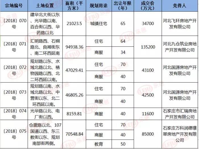 金地集团11月销量楼盘,房企最新消息金地集团11月销售