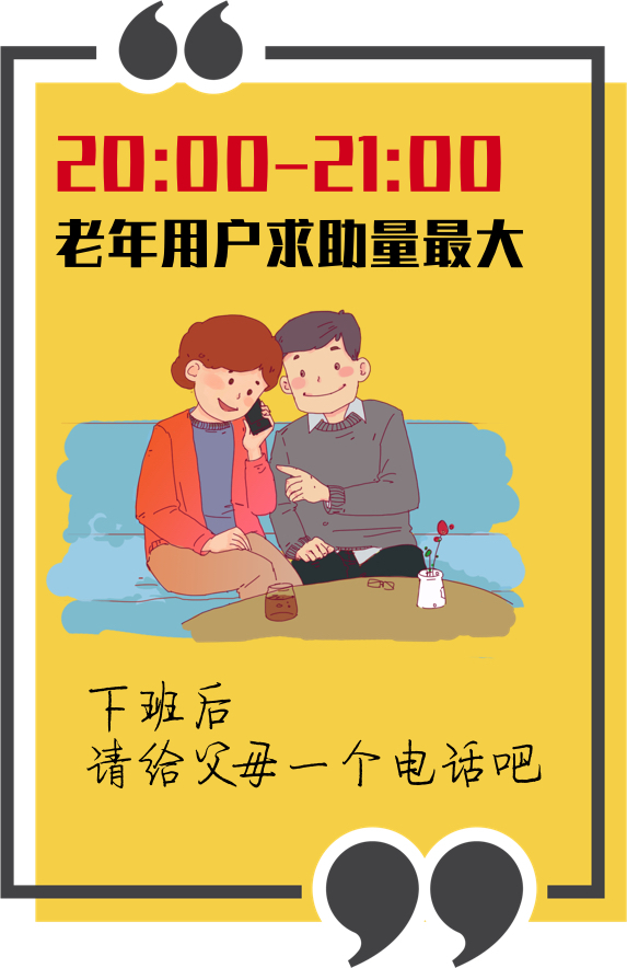 阿里网购客服:晚上八九点为“银发一族”求助高峰