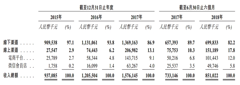 五谷磨房上市价值,五谷磨房上市利润