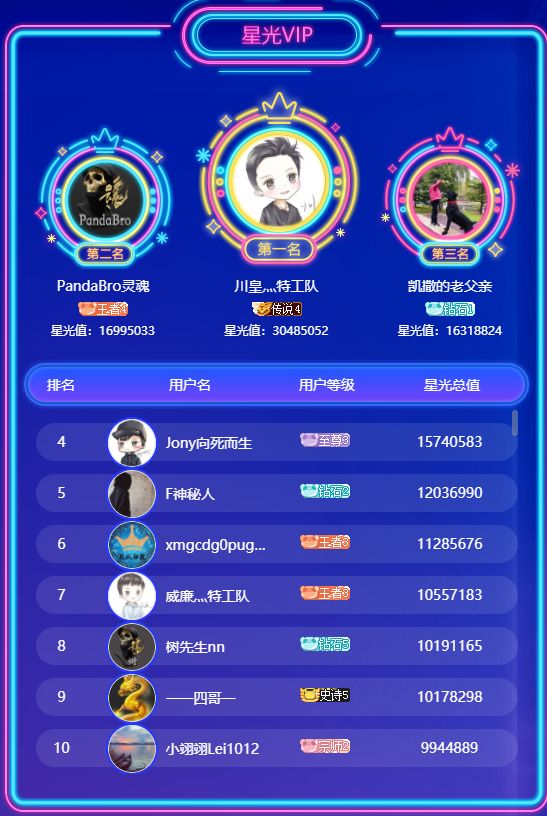 星光盛典获奖名单,春季星光盛典排行榜