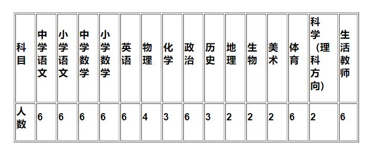 阜阳汇文中学招聘信息,汇文中学教师招聘信息