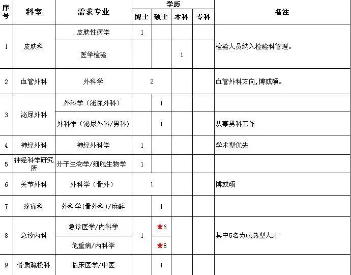 连云港社区卫生院专业招聘,江苏省地震局招聘公告