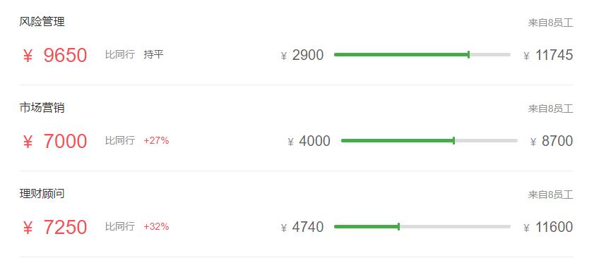 五大行最新薪资表,五大行科技岗待遇最好