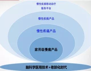 锡东创谷创客空间,无锡科技专项路演活动
