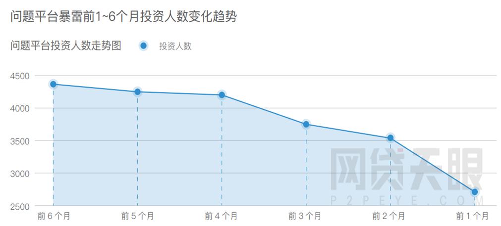 网贷平台最全面的分析和判断方法,网贷天眼网贷平台