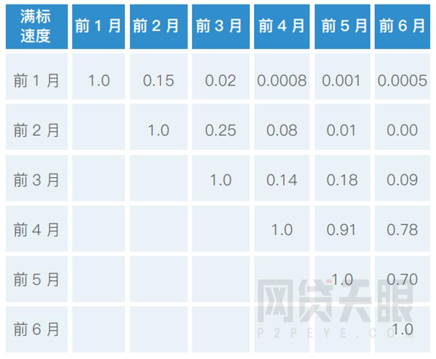 网贷平台最全面的分析和判断方法,网贷天眼网贷平台