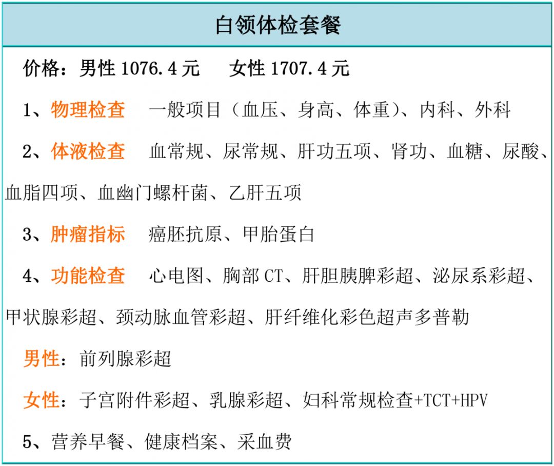 「贴心」这是一份体检指南，收好了~