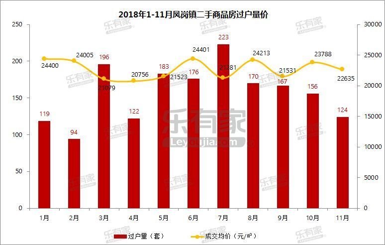 2022东莞凤岗房价下降了吗,东莞凤岗房价哪一年涨得最厉害