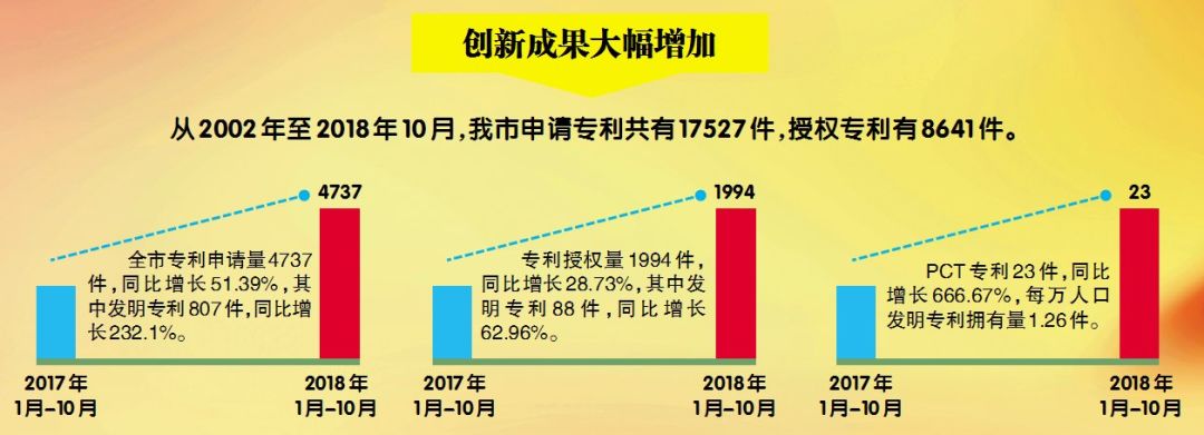 厉害了我的国科技新变化作文,河源科技创新