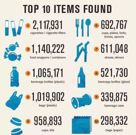 星巴克吸管缺点,星巴克吸管降解能用多少年