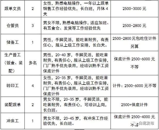 涓夋按浜烘皯鍖婚櫌鎷涜仒,涓夋按鏂板煄鍖婚櫌鎷涜仒