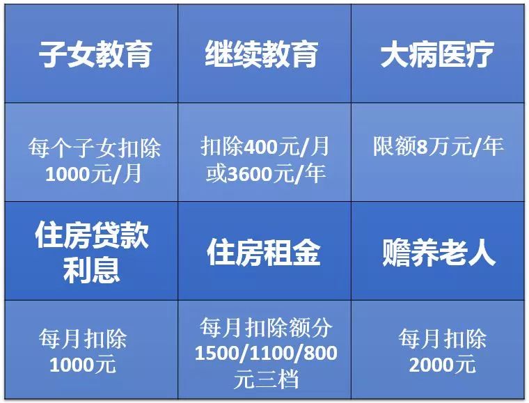 自己报税要学习哪些,教你学会自己做公司报税