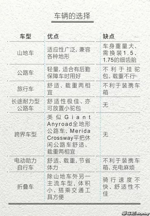 环台那些事——写给准备环台的车友！