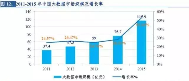 当下市场新零售趋势,新零售观察的成绩