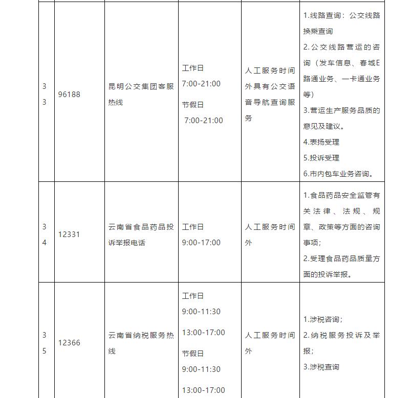 昆明市市长热线公示,昆明市市长及各县区领导