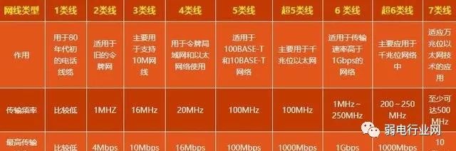 电信光纤100m宽带上行速度是多少,100兆光纤宽带网速一般多少