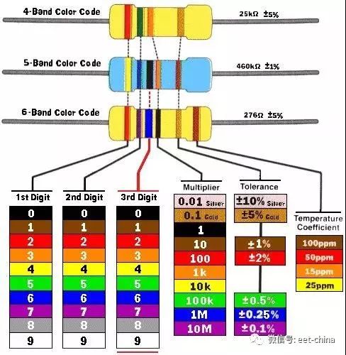 电阻作用与参数选型,电阻的分类及实物讲解