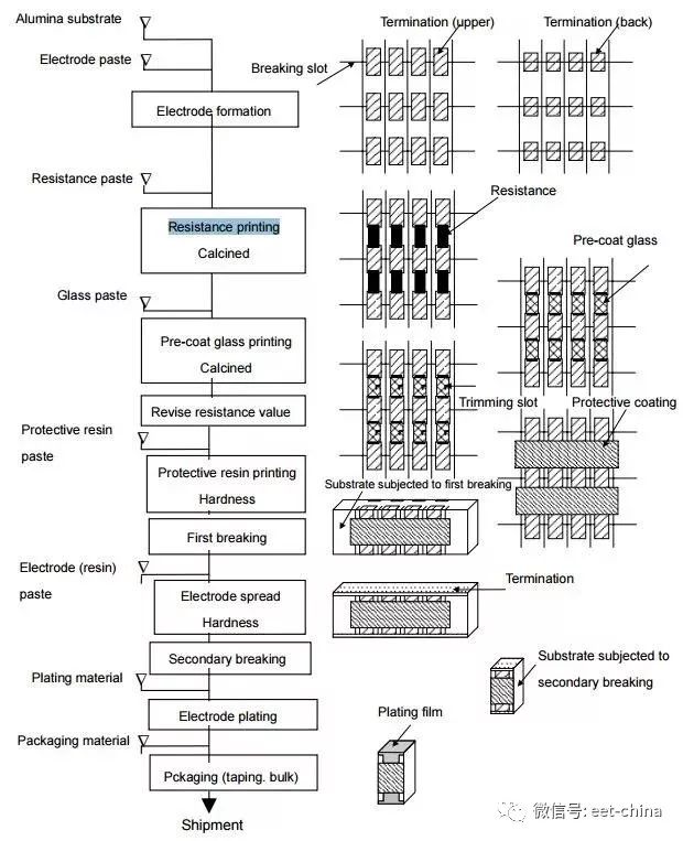 电阻的原理及测量方法,电阻基本知识讲解视频