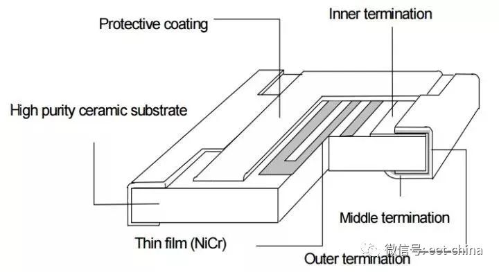 电阻作用与参数选型,电阻的分类及实物讲解