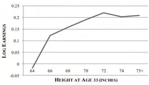 父母遗传基因矮孩子怎样长高,抓住长高黄金期帮助孩子长身高