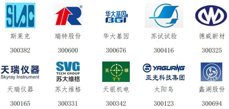 苏高新金控集团有限公司,苏高新金控股份有限公司