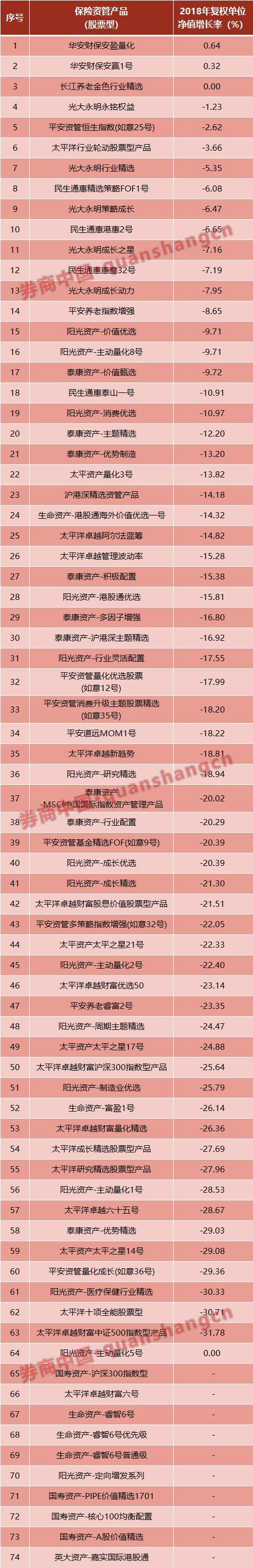 2023年保险资管盈利排名,保险投资收益率排名2022