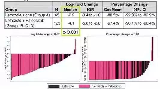 「学术前沿」王昕医生：PALLET研究前景可期，新辅助内分泌治疗新思路