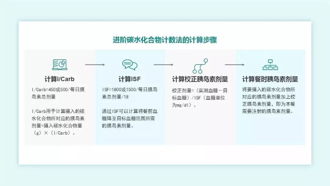 2022版糖尿病医学营养治疗指南,儿童糖尿病食养指南2023年版