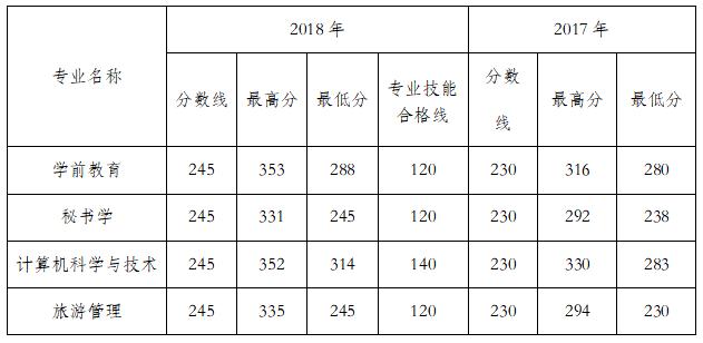 咸阳师范学院专科单招2024,咸阳师范今年单招招生简章