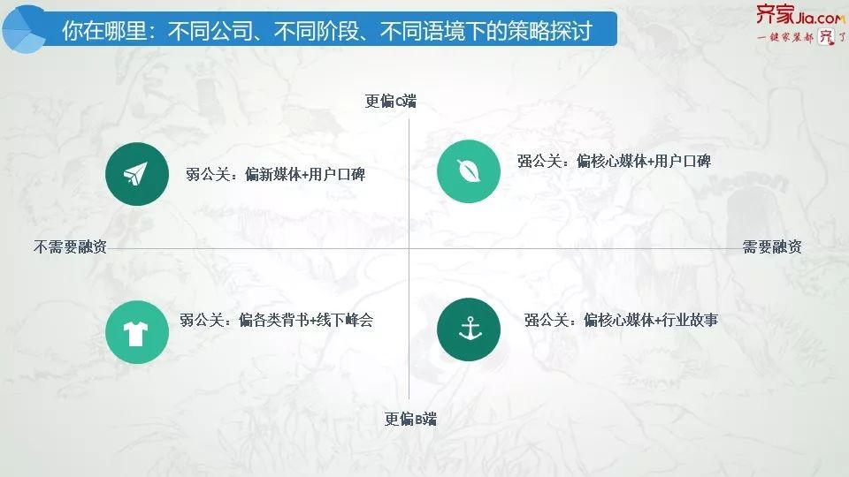HRBP不孤独（二）你的好友“PRBP“已上线！