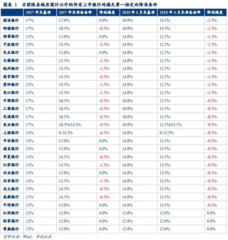 普惠*款贷**认定标准放松影响几何？——华创投顾部债券日报20190103