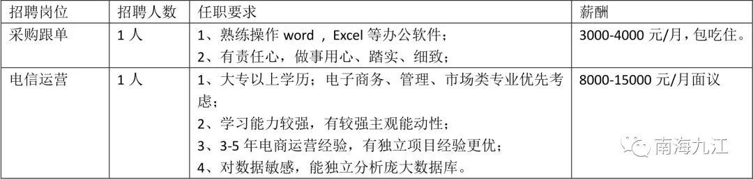 佛山市年薪超过12万的有多少,佛山年薪30万的工作