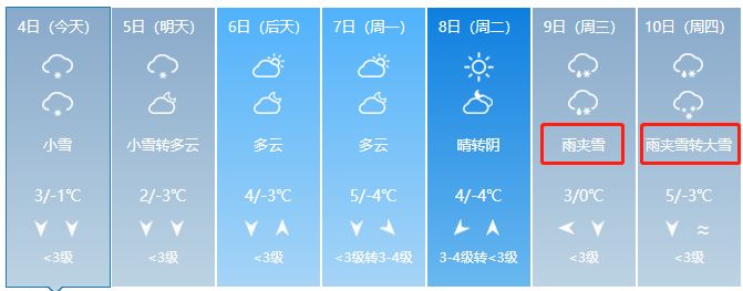 从不忽悠人的小南告诉你,雪还得下,俩桥要封,火车时刻表也要变……