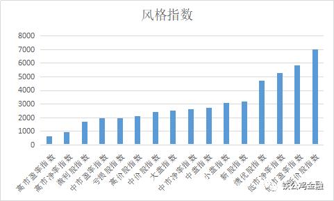 像买进口化妆品比价一样买基金