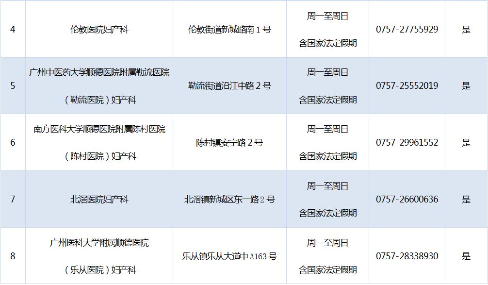 顺德区疫苗接种地方,区的预防接种部门在哪
